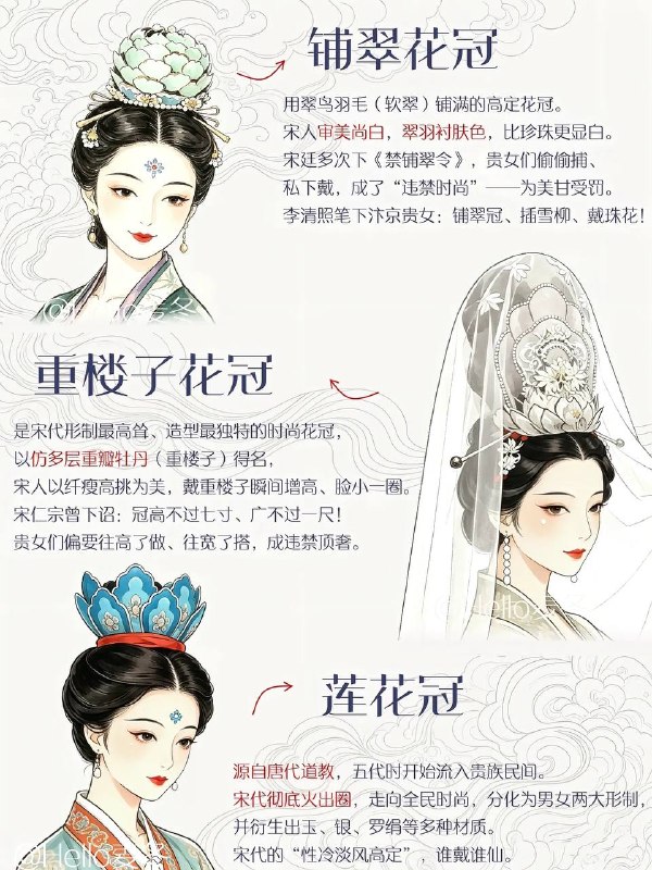 宋代女冠