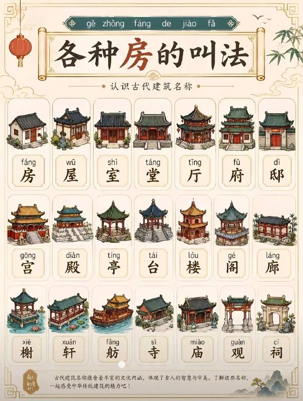 古代知识