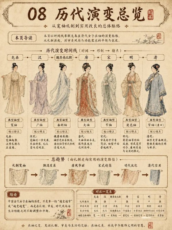 女子衣袖