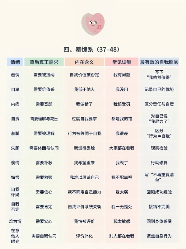负面情绪