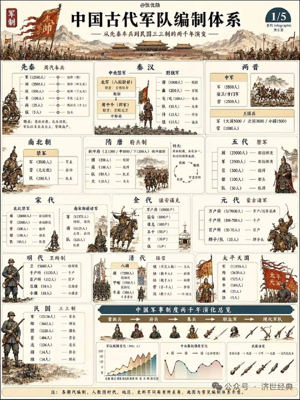 古代军队编制