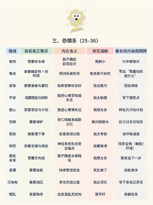 负面情绪