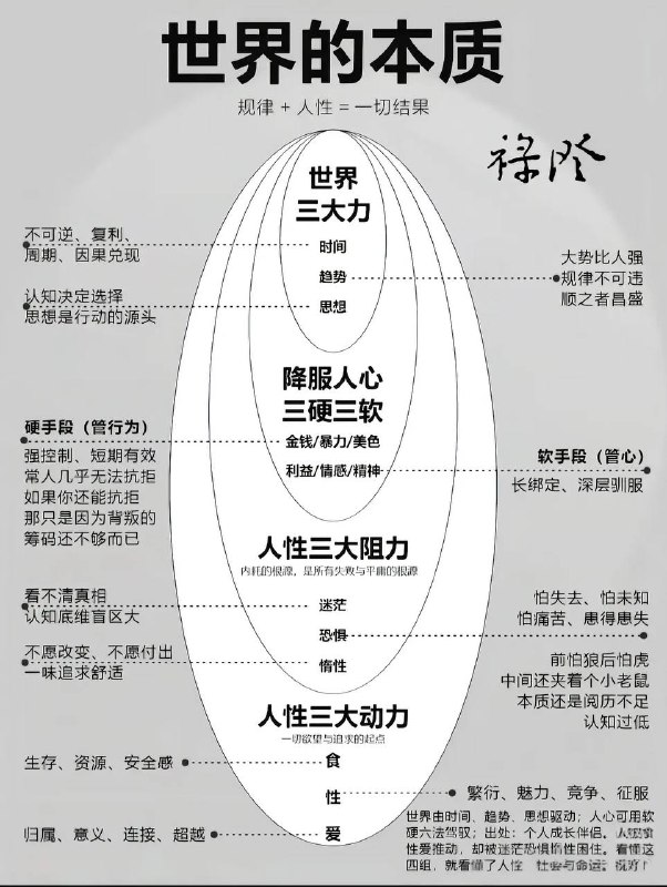 世界的本质