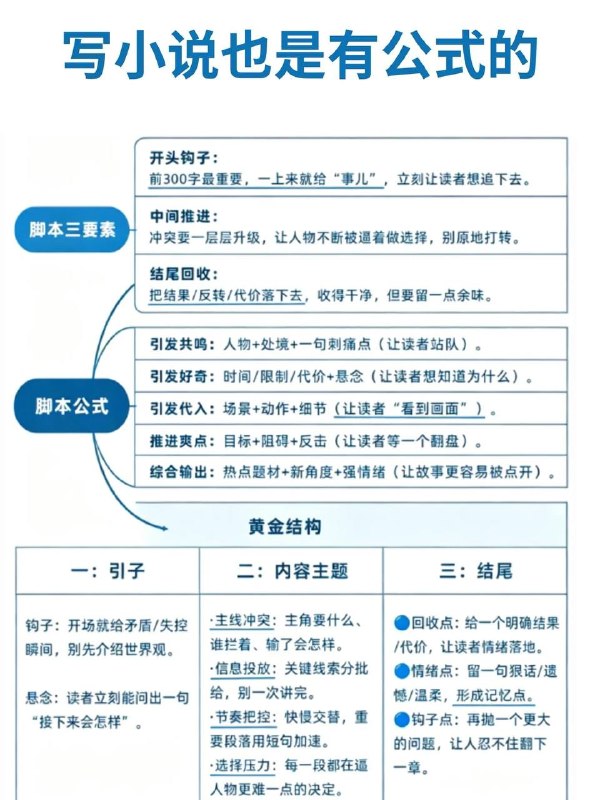 网文公式