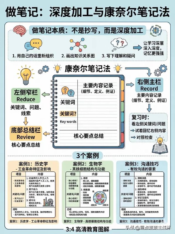 天才学习方法
