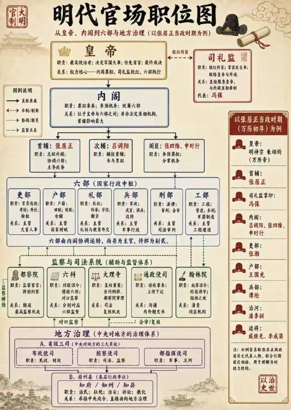 明代官场