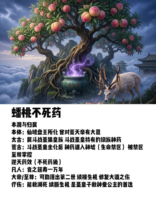 遮天不死药