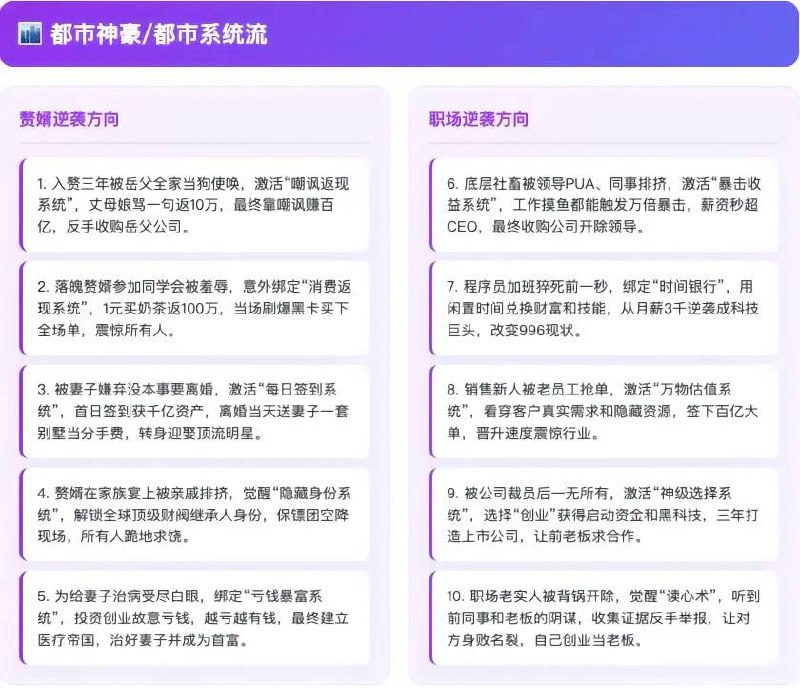 爆款剧情