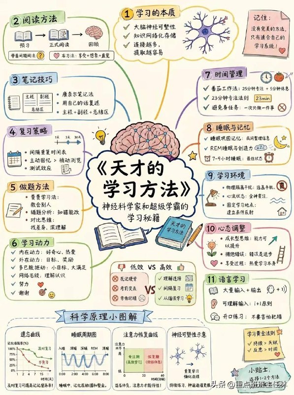 天才学习方法