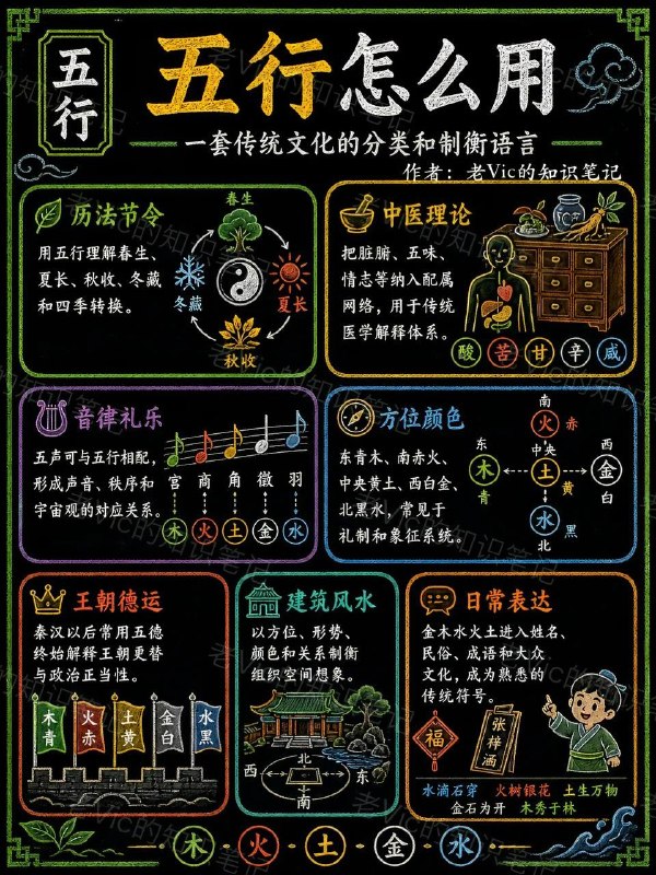 五行