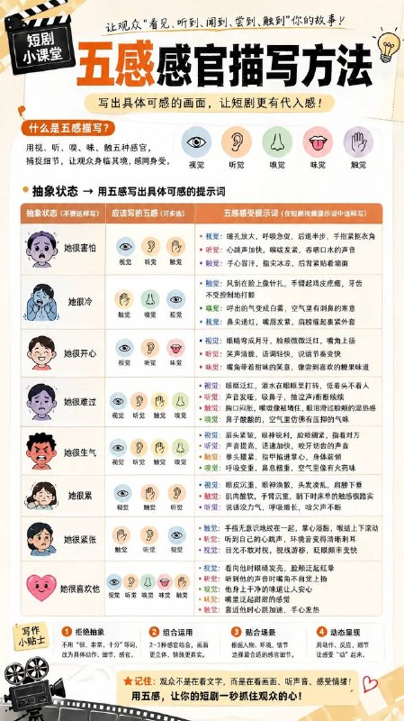 五感感官描写方法