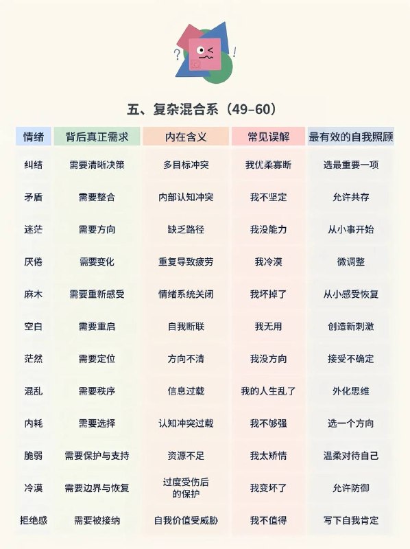 负面情绪