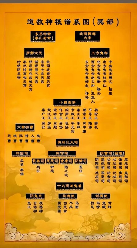 道教神邸