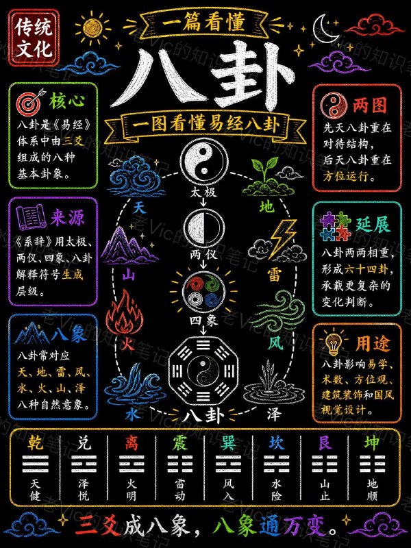 八卦