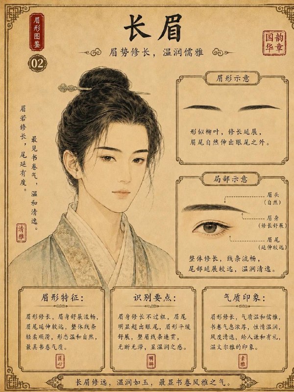 眉毛