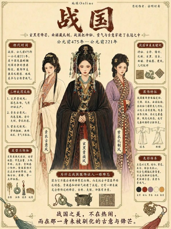 各朝审美