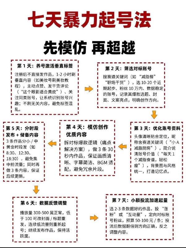 七天暴力起号法
