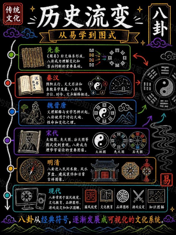 八卦