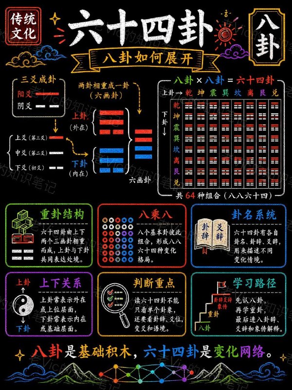 八卦