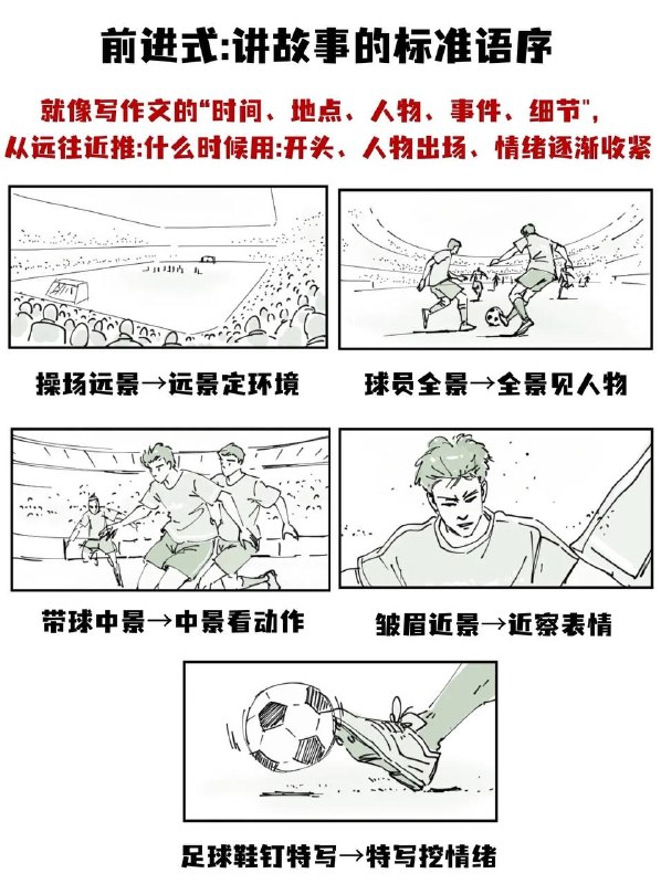 分镜
