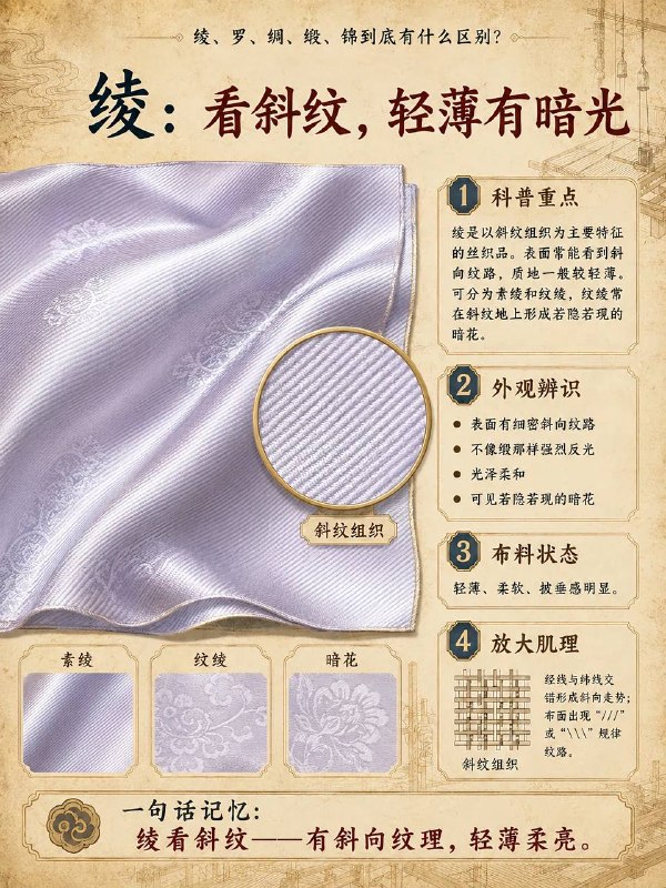 绫罗绸缎