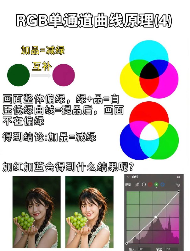 调色口诀