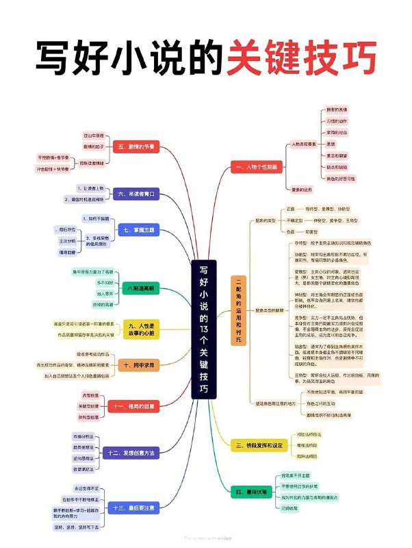 写作公式