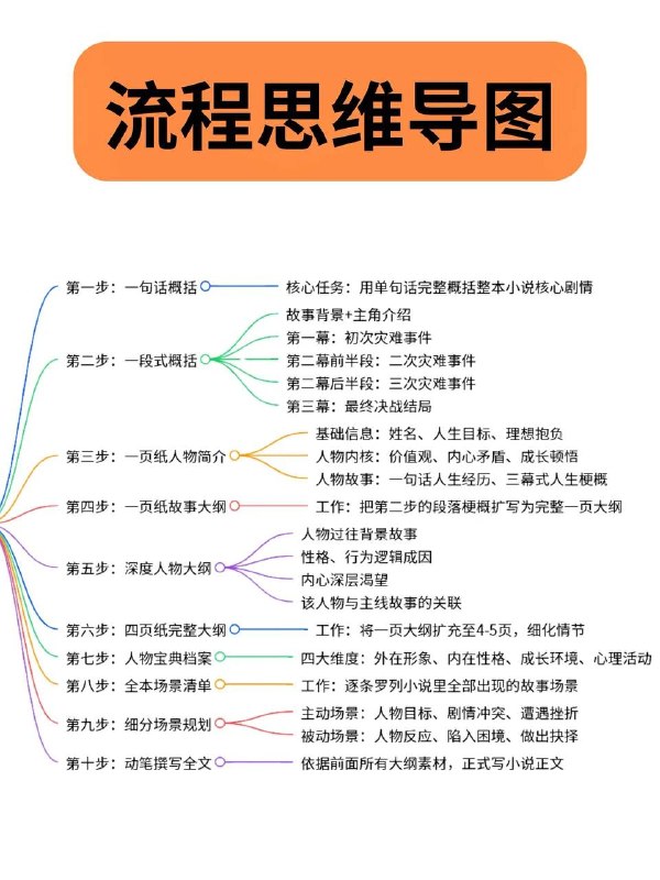 网文公式