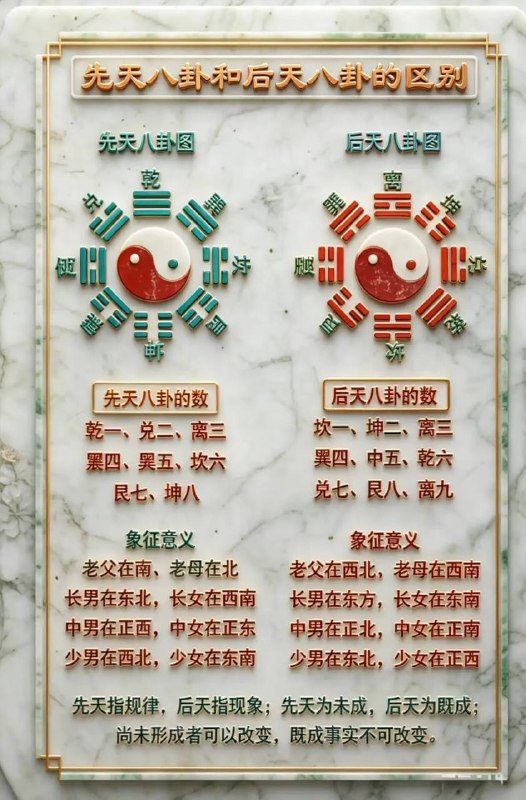 八卦