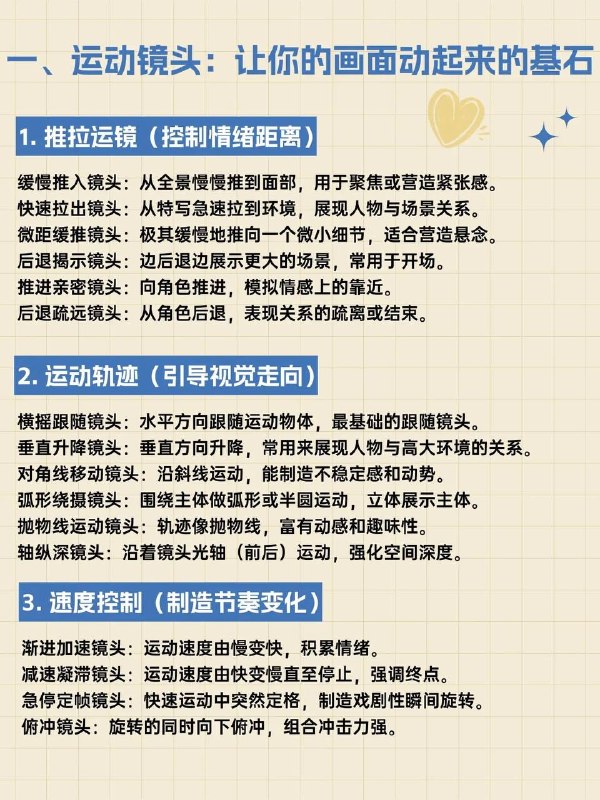 运镜术语