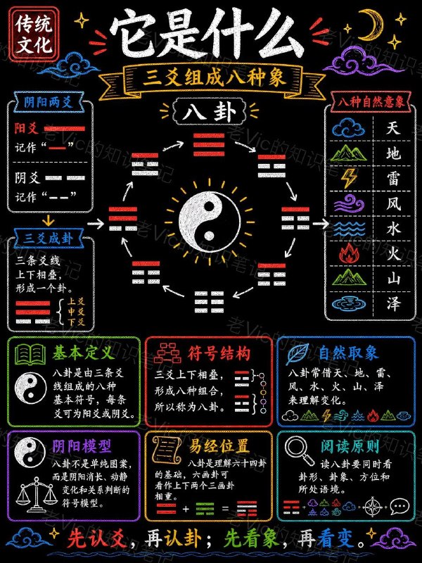 八卦