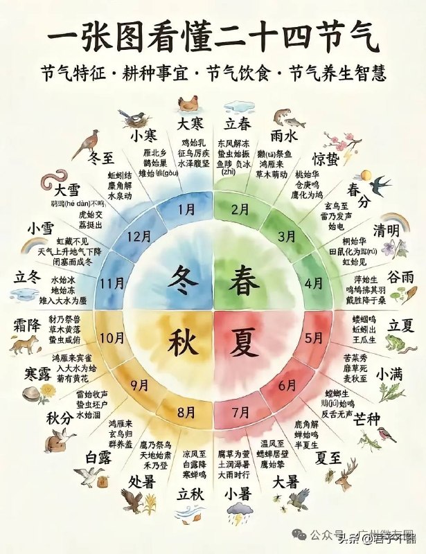 二十四节气