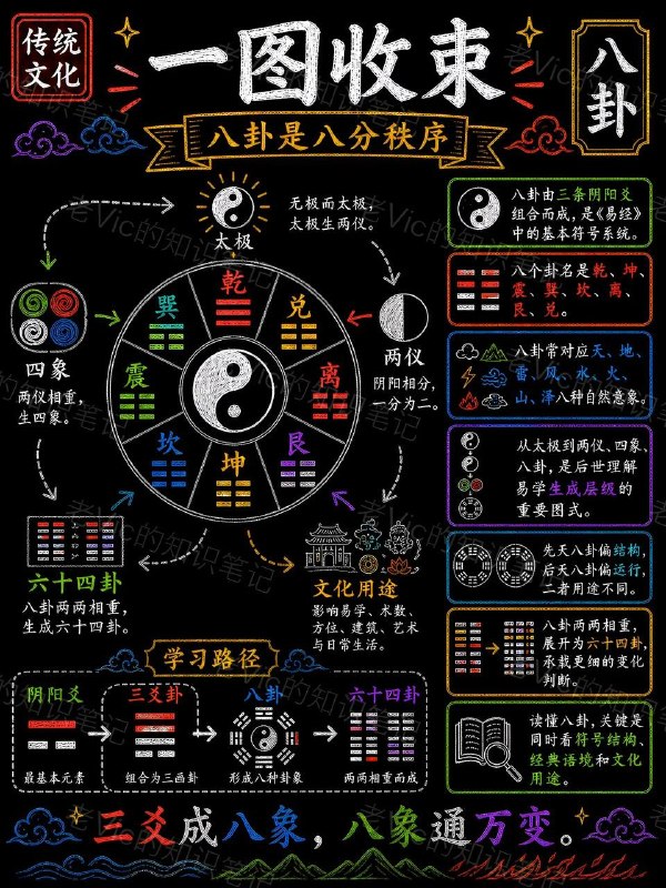 八卦