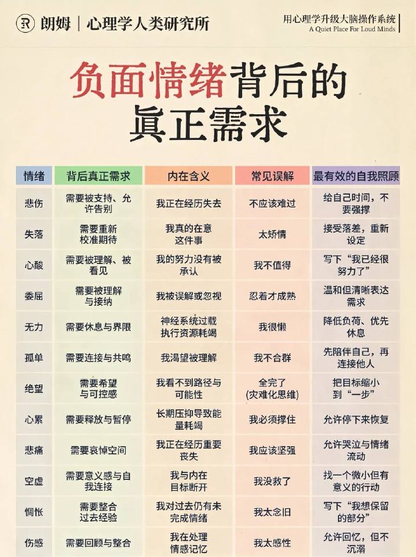 负面情绪