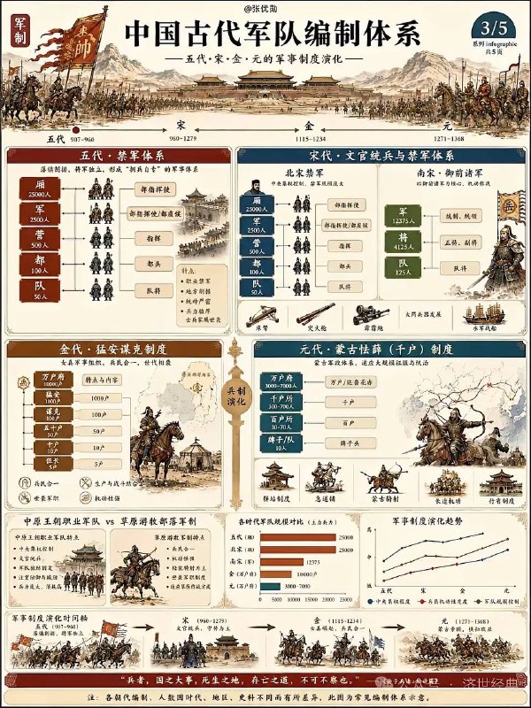 古代军队编制