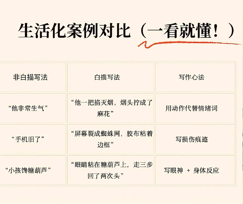 白描手法～