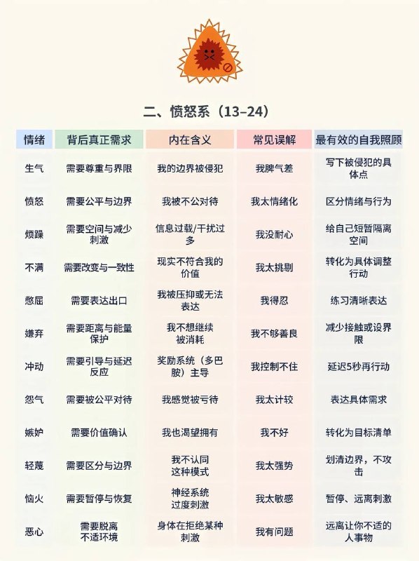 负面情绪