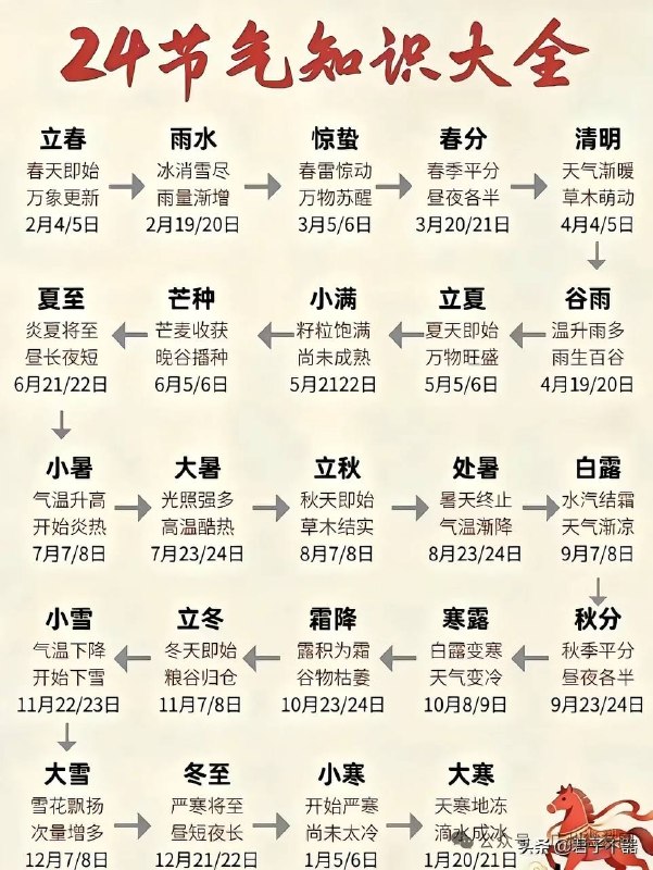 二十四节气