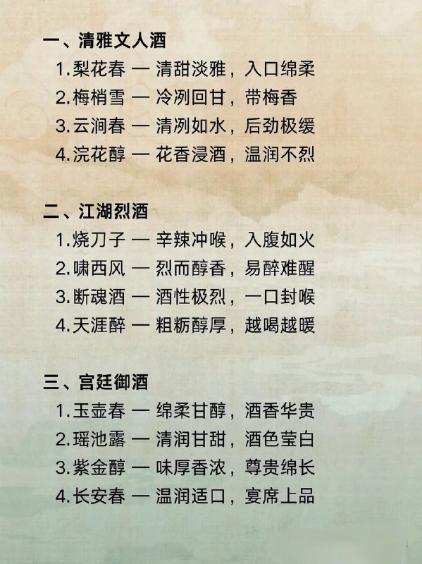 古风酒名