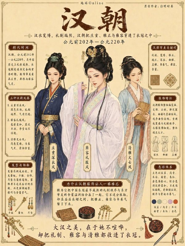 各朝审美