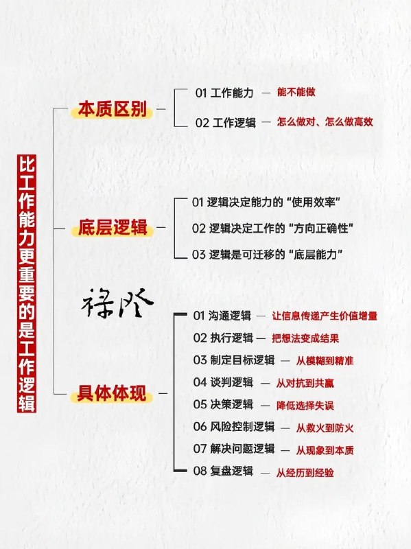世界的本质