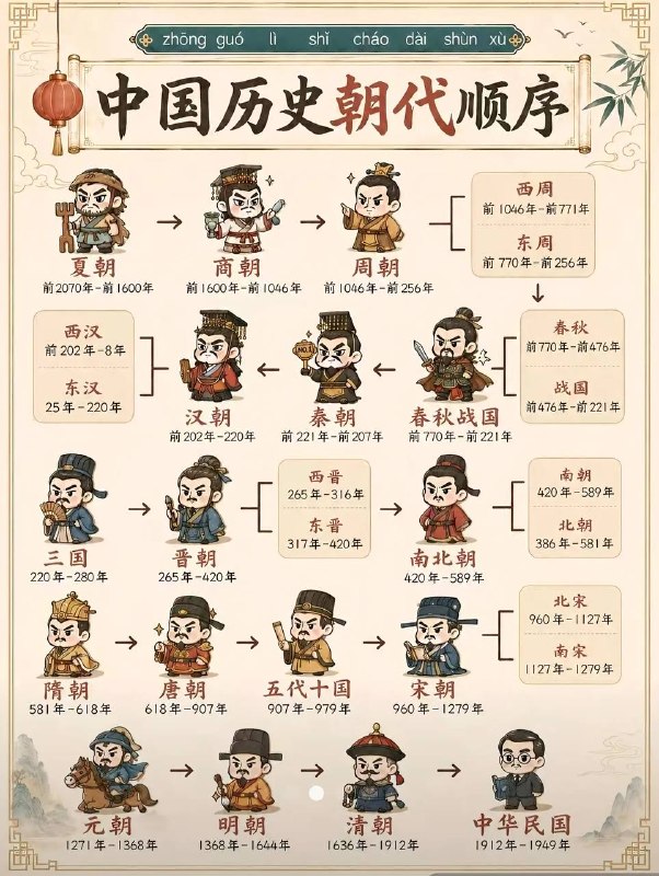 古代知识