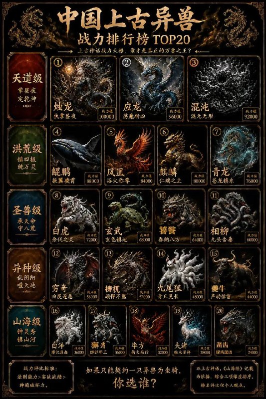上古异兽