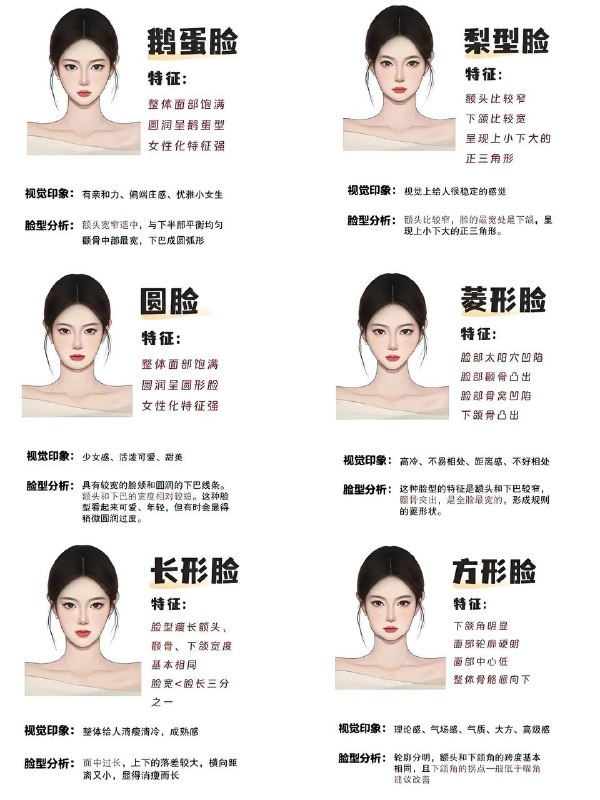 脸型