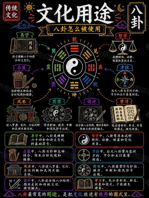 八卦