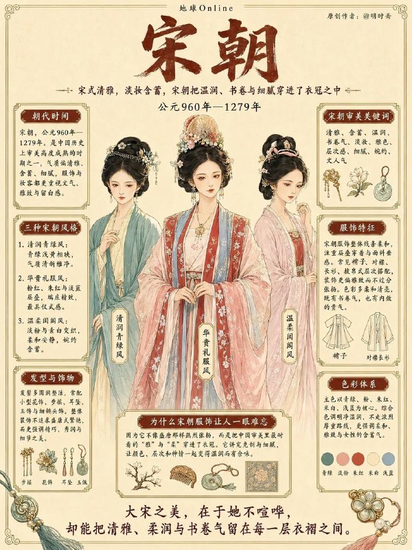 各朝审美