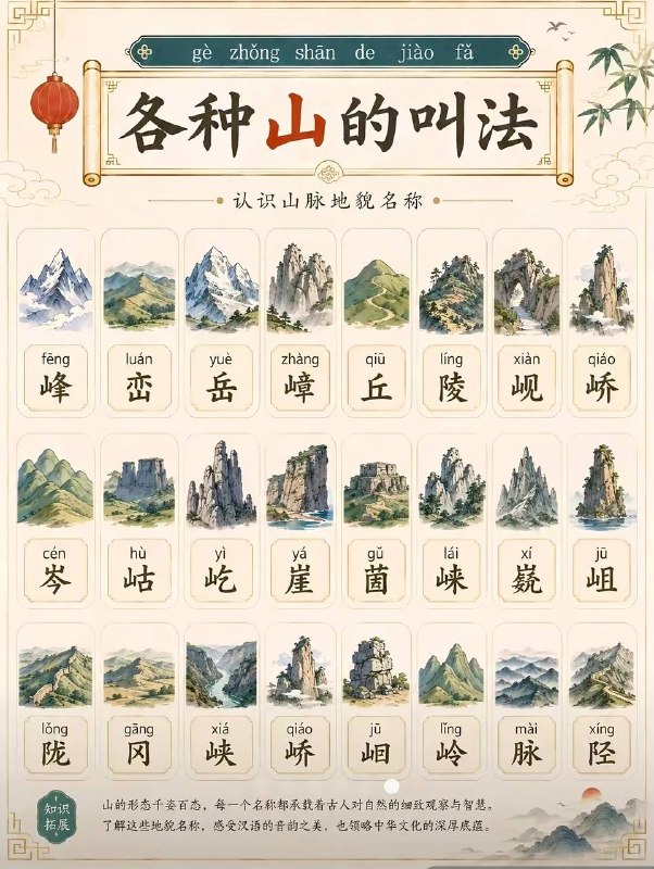 古代知识