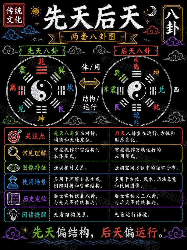 八卦