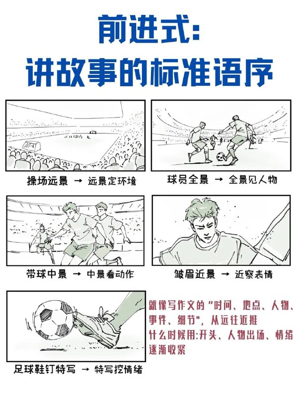 分镜技巧