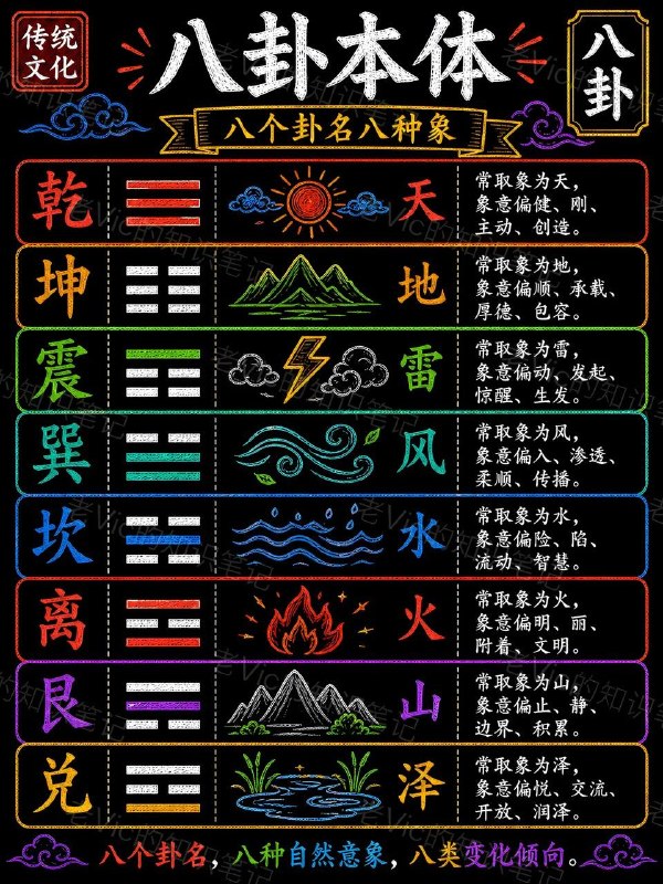 八卦